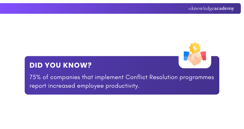 Conflict Resolution Conflict Resolution