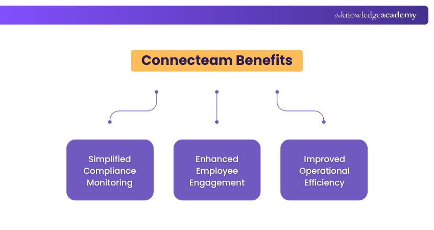 Connecteam Benefits