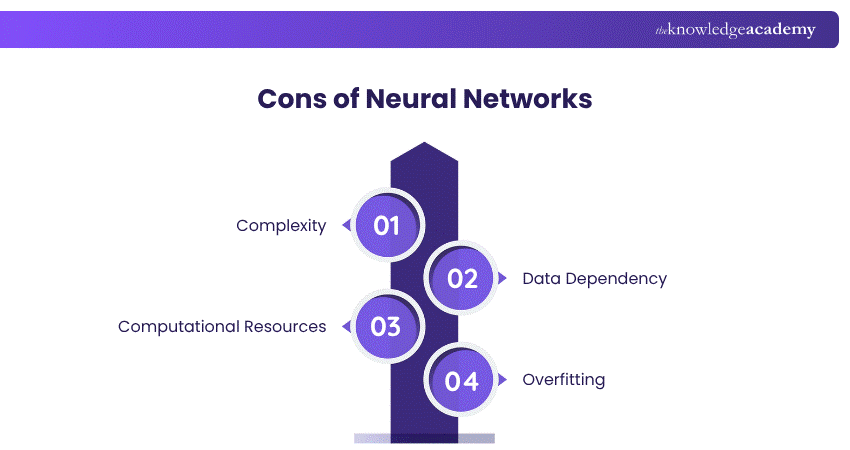 Cons of Neural Networks Cons of Neural Networks