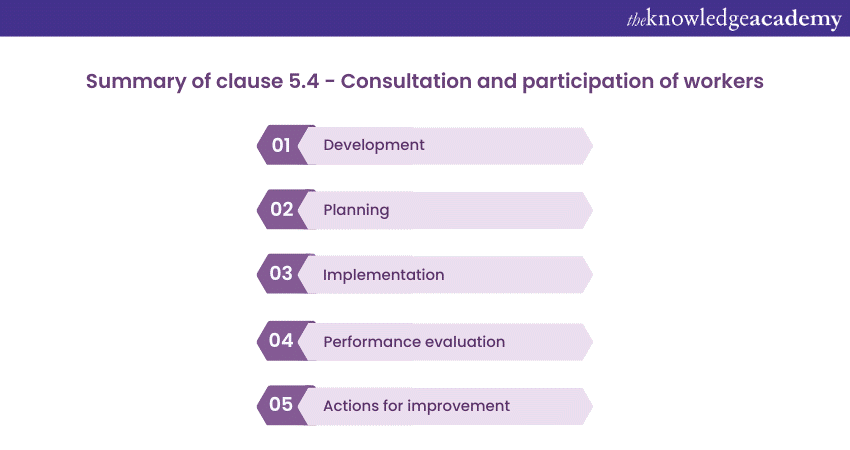 Consultation and participation of workers – Clause 5.4