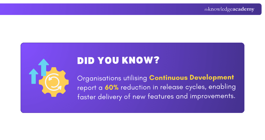 Continuous Development