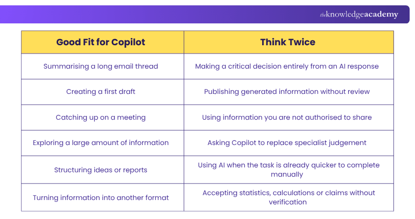 Microsoft 365 Copilot Use Case Check Microsoft 365 Copilot Use Case Check