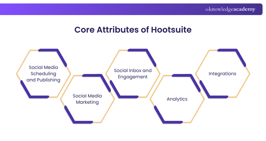 Core Attributes of Hootsuite
