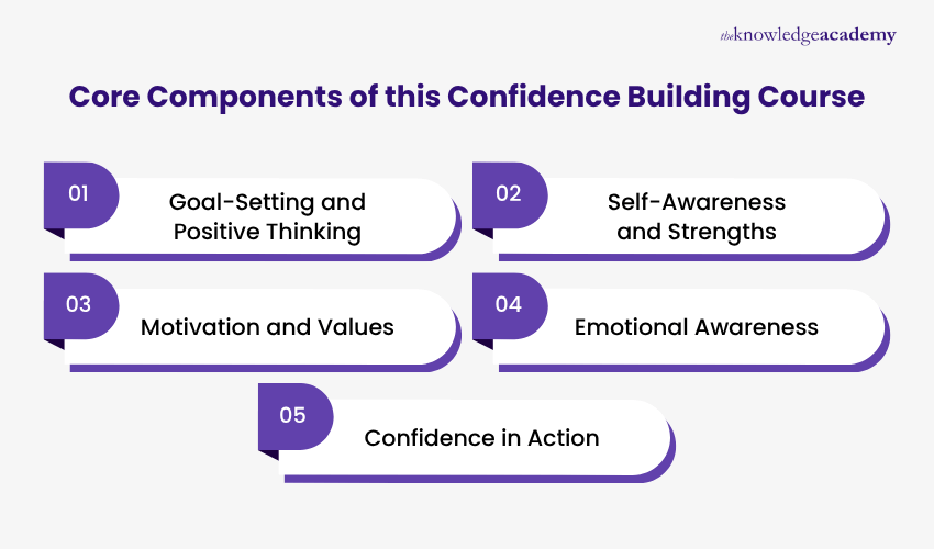 Core Components of this Confidence Building Course Essential Components of this Confidence Building Course