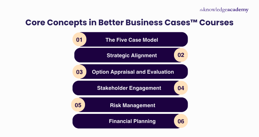 Better Business Cases™ Certification | APMG Training Courses