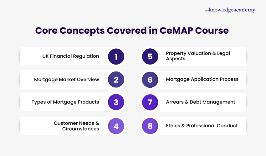 CeMAP Qualification Courses - United Kingdom
