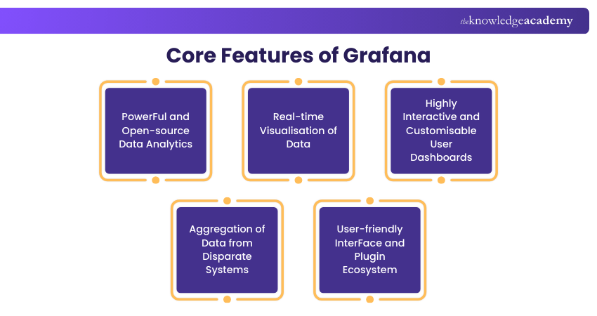 Grafana vs Datadog: Features and Use Case Comparison