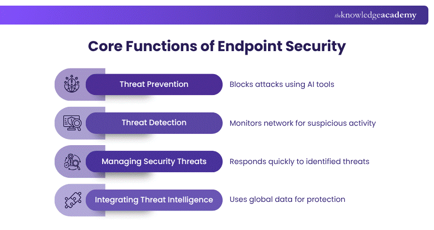 Core Functions of Endpoint Security