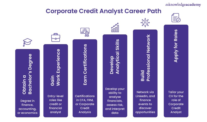 Corporate Credit Analyst Career Path