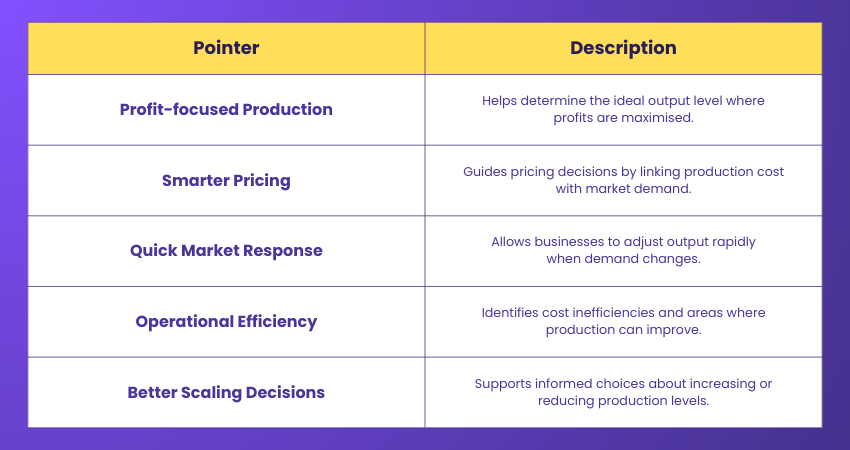 Costing And Pricing Training