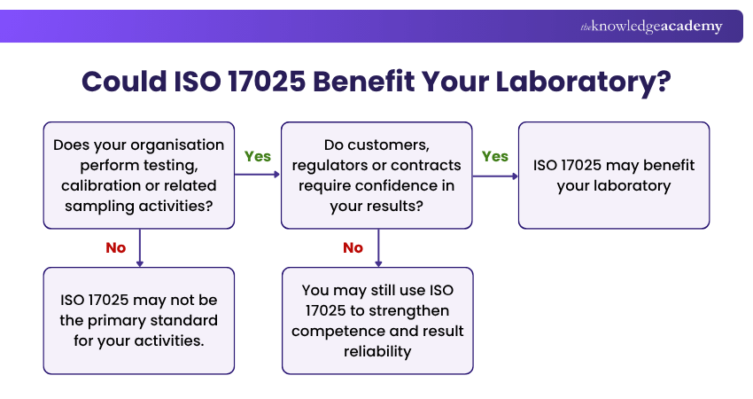 Could ISO 17025 Benefit Your Laboratory Could ISO 17025 Benefit Your Laboratory
