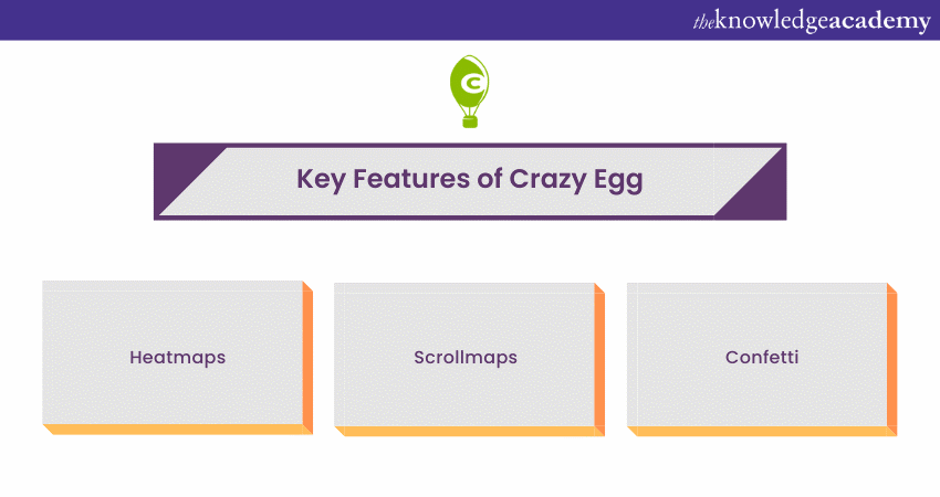 Crazy Egg