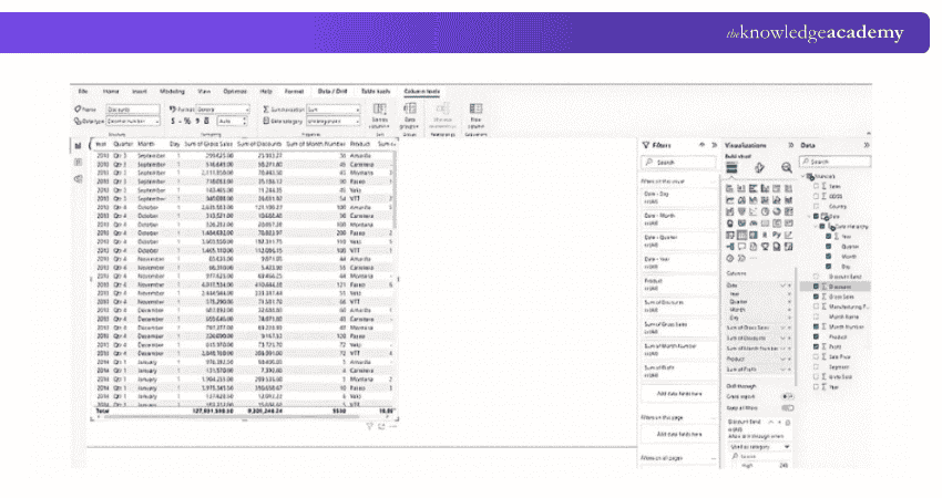 Create Reports in Power BI 2 Create Reports in Power BI 2