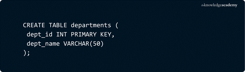 Create Table SQL: Syntax, Examples and Tips