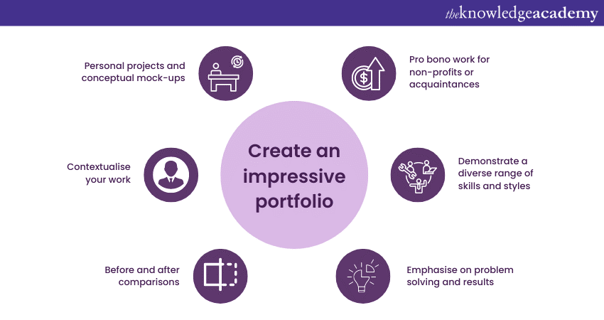 Create an impressive portfolio