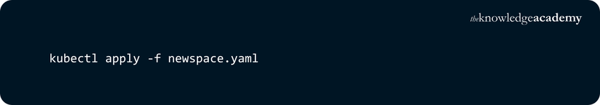 Creating Kubernetes Namespace With YAML