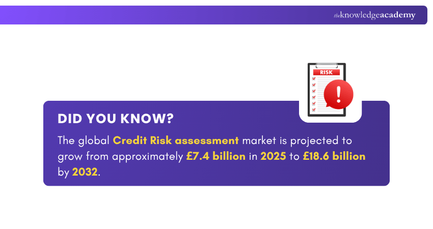 Credit Risk Assessment Market
