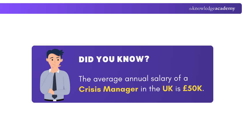 Crisis Manager Salary in the UK