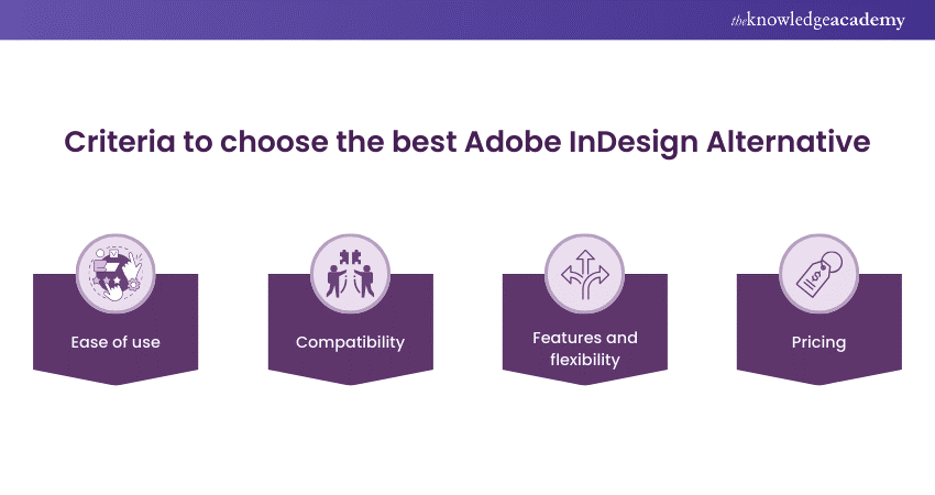 Criteria for choosing the best Adobe InDesign Alternative