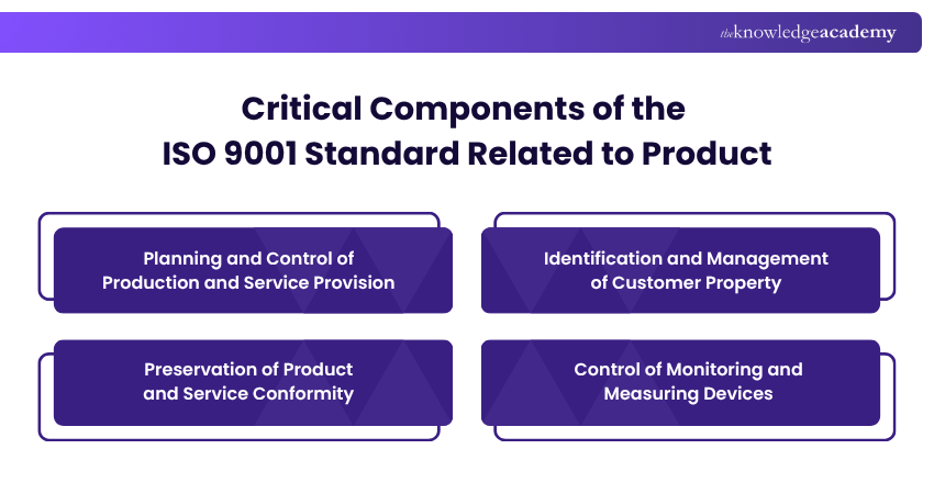 Critical components of the ISO 9001 standard related to product