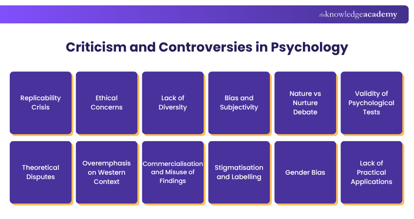 Challenges in Psychological Science Challenges in Psychological Science