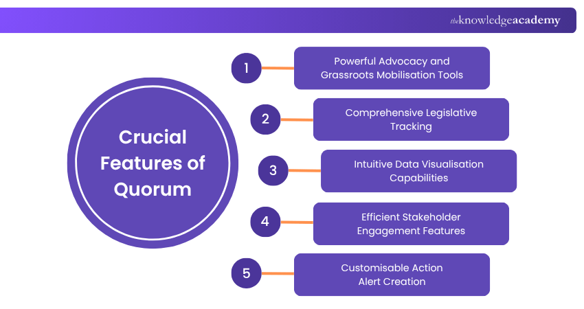 Crucial Features of Quorum
