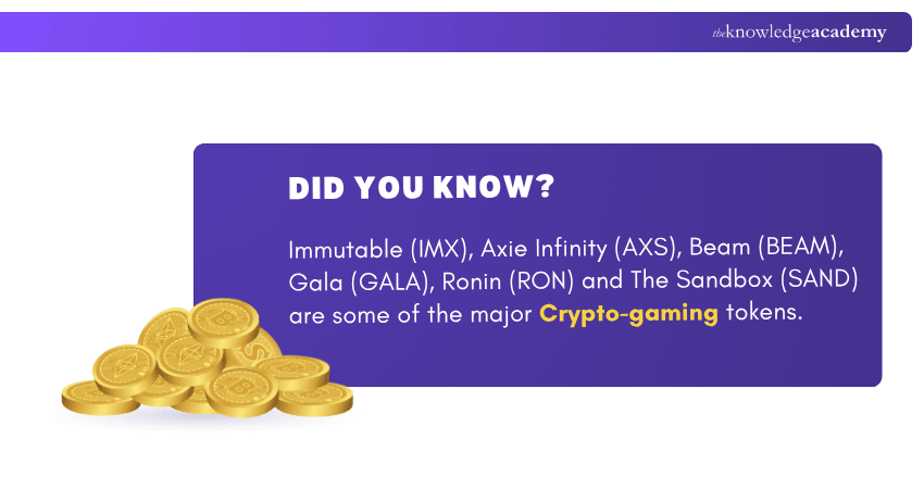 Crypto Gaming Sector