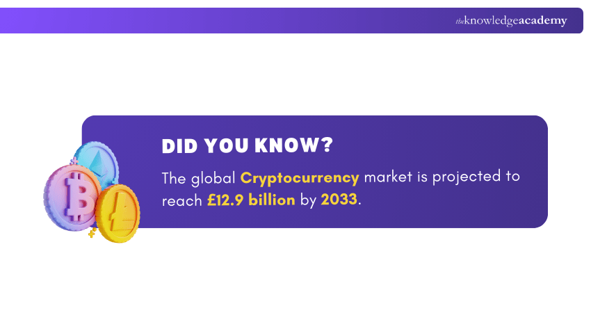 Cryptocurrency Market Forecast