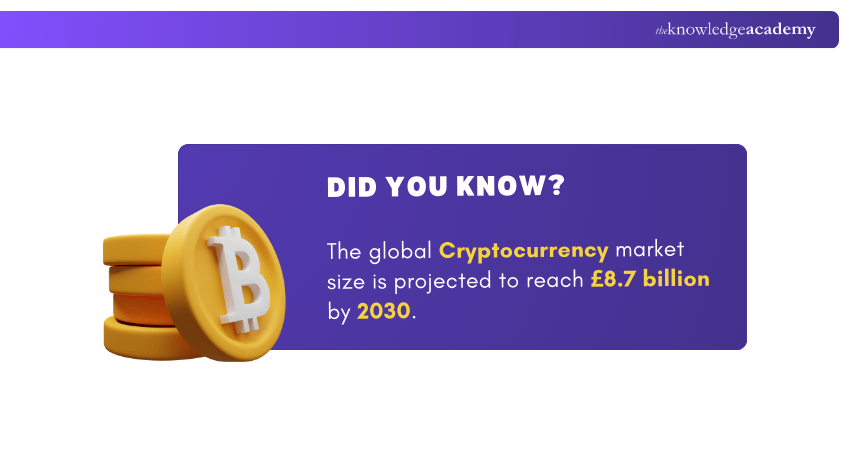 Cryptocurrency Market Forecast