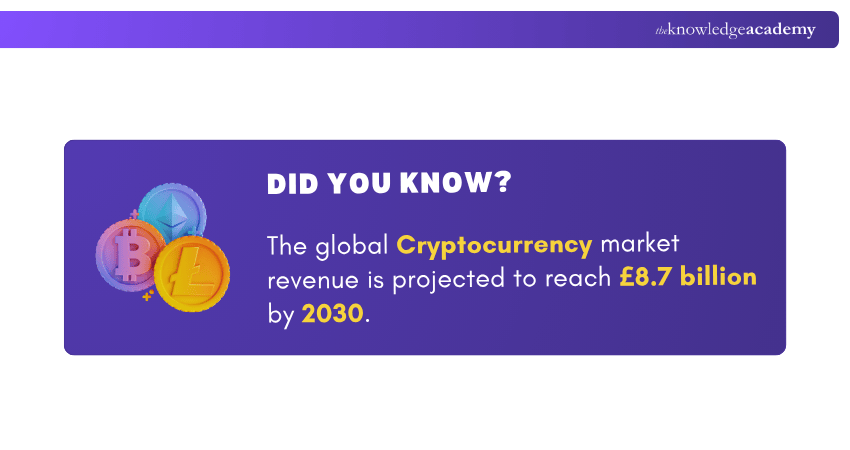 Cryptocurrency Revenue Forecast