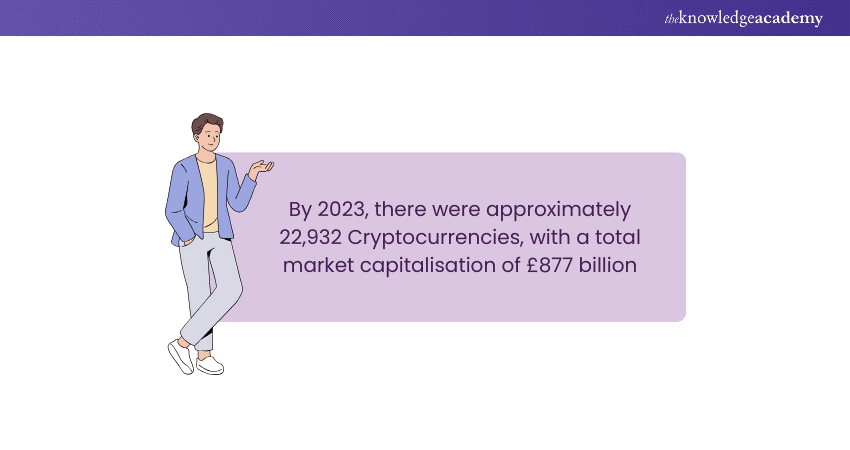 Cryptocurrency Statistics Cryptocurrency Statistics
