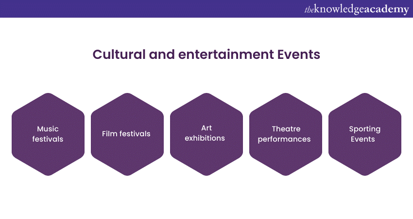 Cultural and Entertainment Events