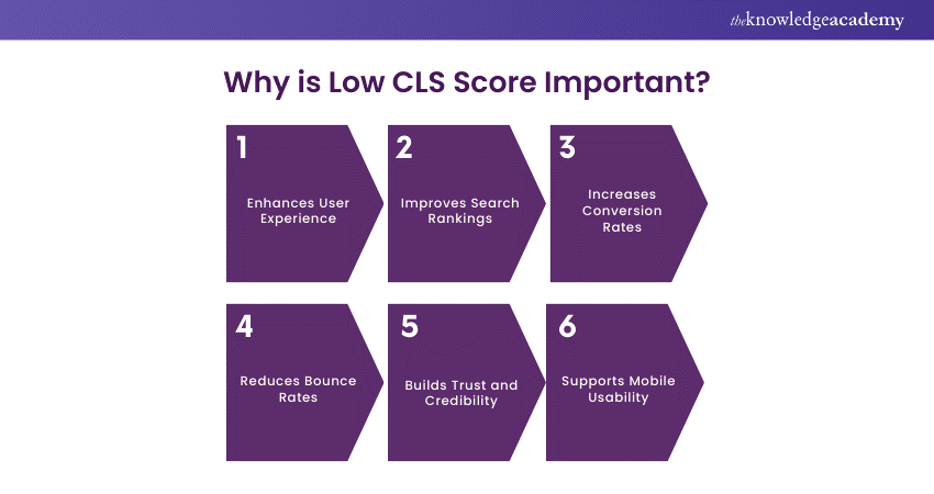 Cumulative Layout Shift: Importance