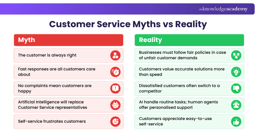 Customer Service Myths vs Reality Myths and Reality of Customer Service