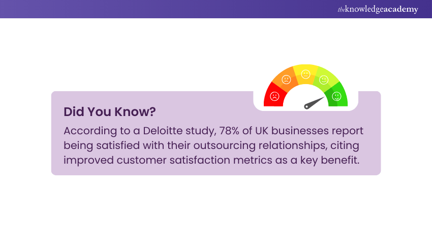 Customer Service Outsourcing