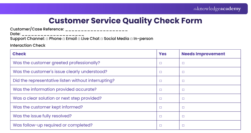 Customer Service Quality Check Form Customer Service Quality Check Form Explained