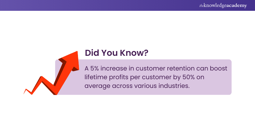 Key Elements of a Strong Customer Value Proposition