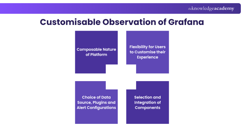 Customisable Observation of Grafana2 Customisable Observation of Grafana2