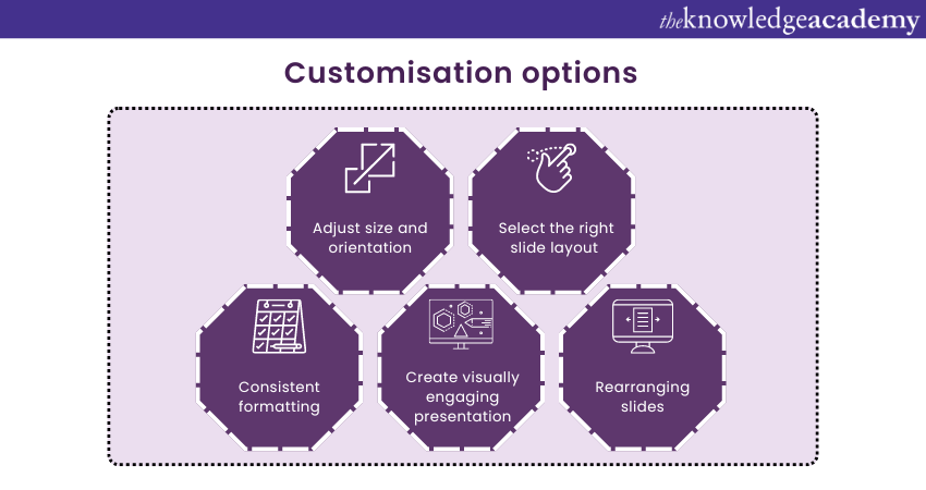 Customisation options   