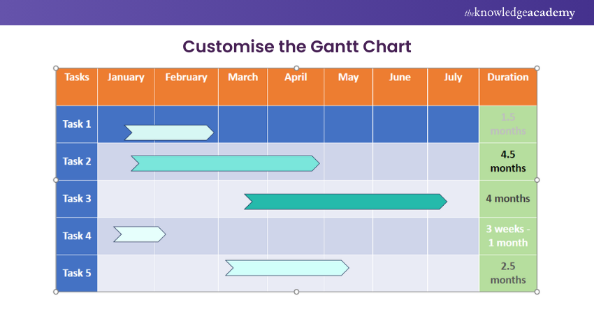 Customise the Gantt Chart