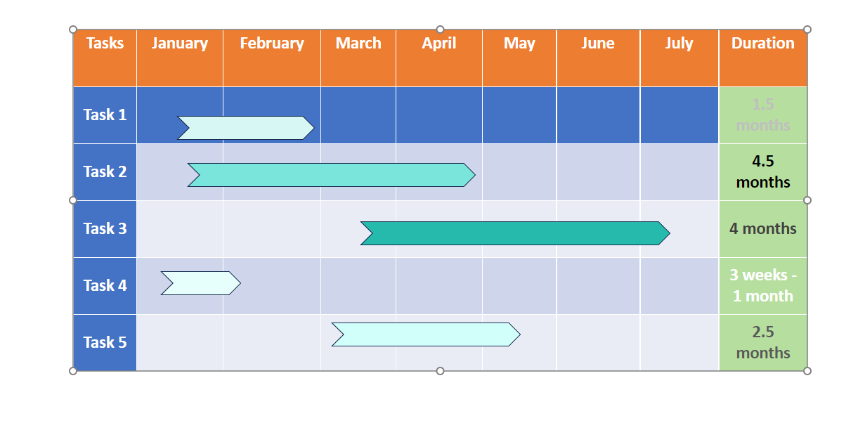 Customise the Gantt Chart