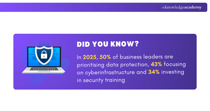 Cyber Security Adoption