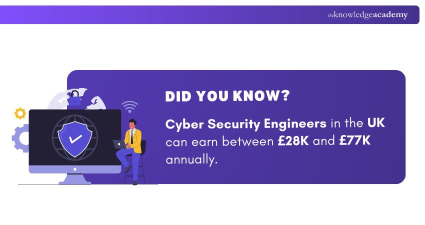Cyber Security Engineers