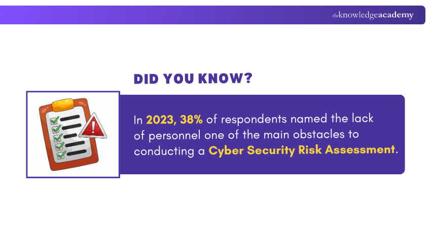 Cyber Security Risk Assessment Cyber Security Risk Assessment