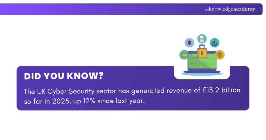 Cyber Security