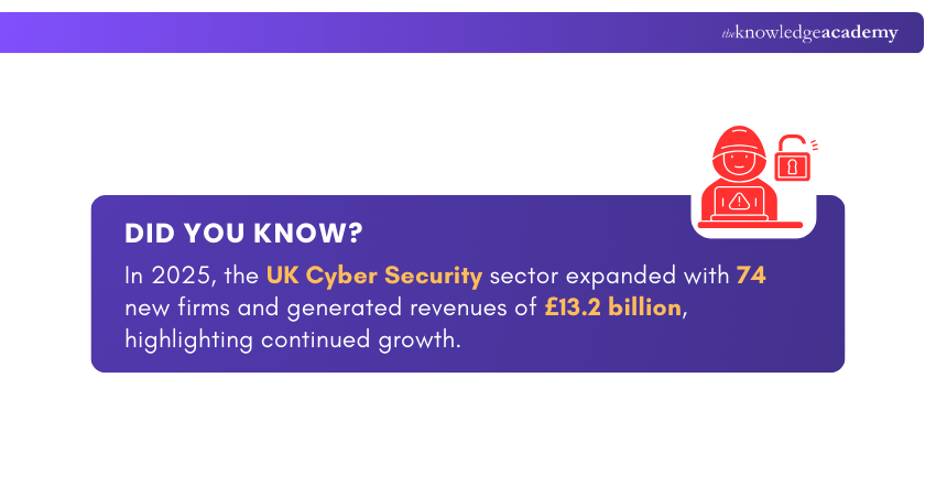 Cyber Security Statistics in the UK