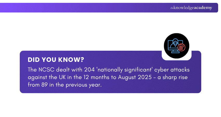 Cyber Security Stats