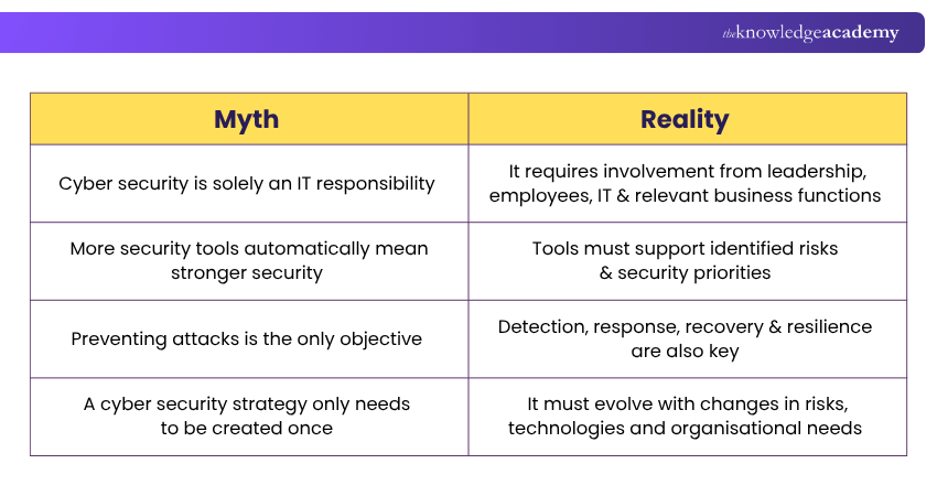 Cyber Security Strategy Myth vs Reality Myth and Reality of Cyber Security Strategy