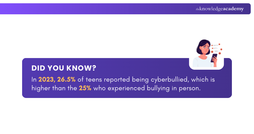 Cyberbullying Snippet