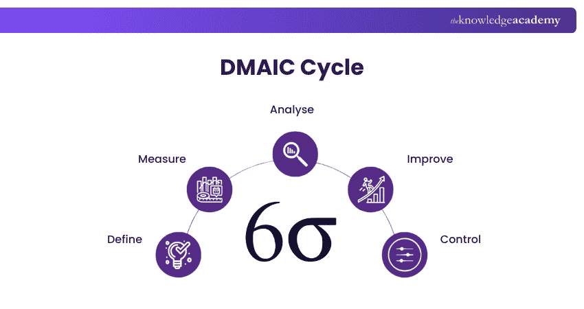 DMAIC